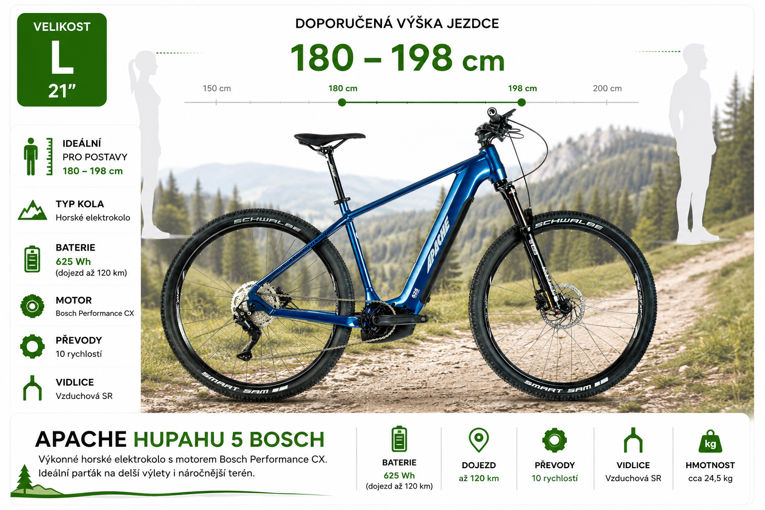Hupahu 5 Bosch